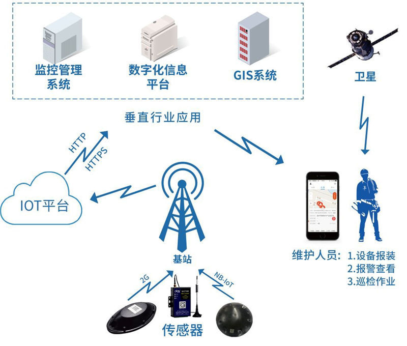 智能硬件定制：打造专属科技体验