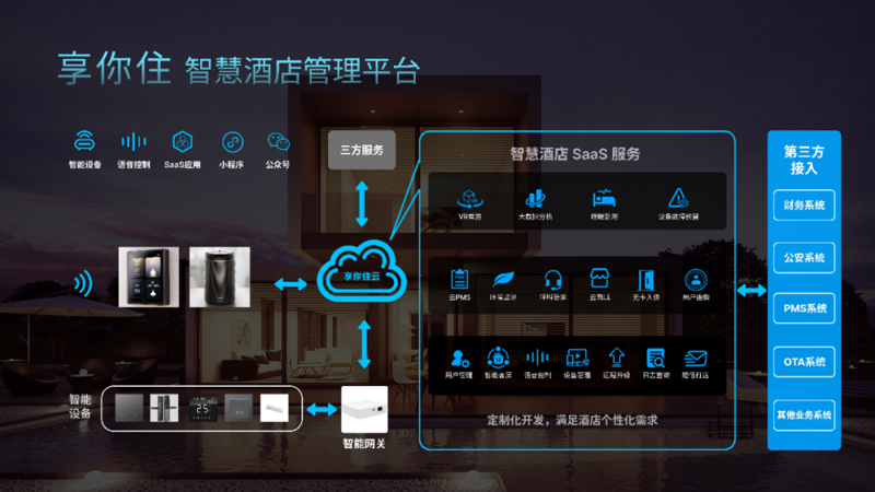智能硬件定制引领科技潮流