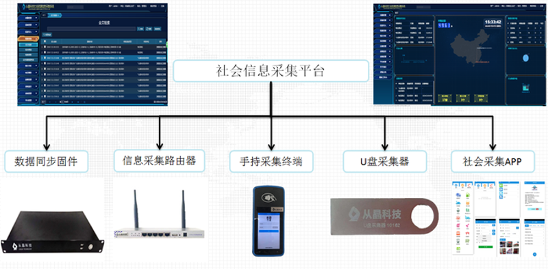 物联网平台开发：打造未来科技新篇章