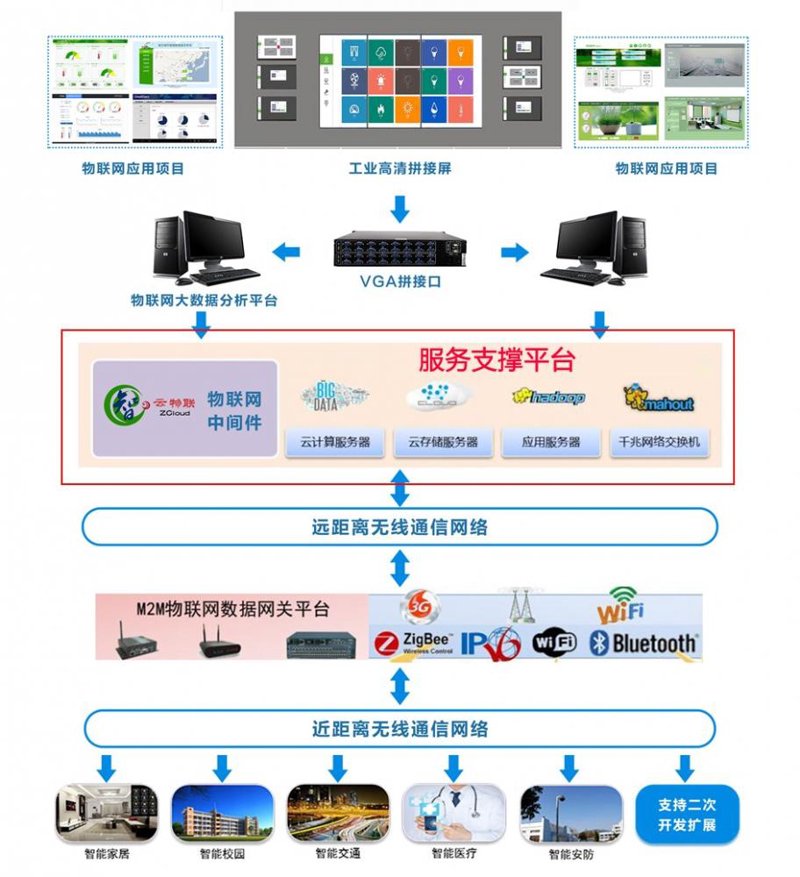 智能硬件定制引领科技潮流