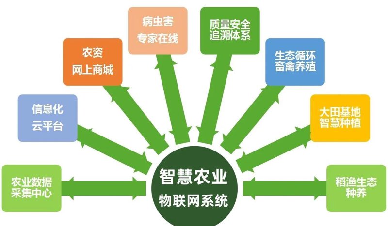 物联网技术革新：设备联网方案引领未来趋势