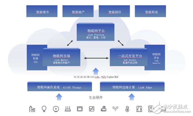 智能化转型新方向：设备联网方案赋能工业升级