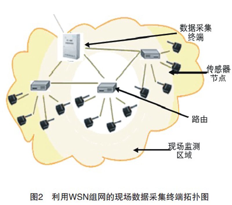 智能互联新时代：物联网解决方案引领未来