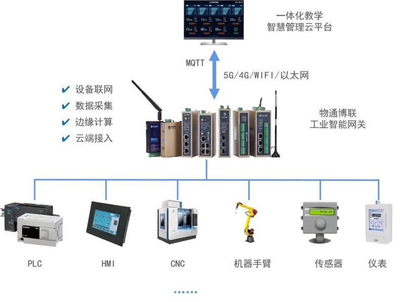 智能互联新时代：物联网解决方案引领未来