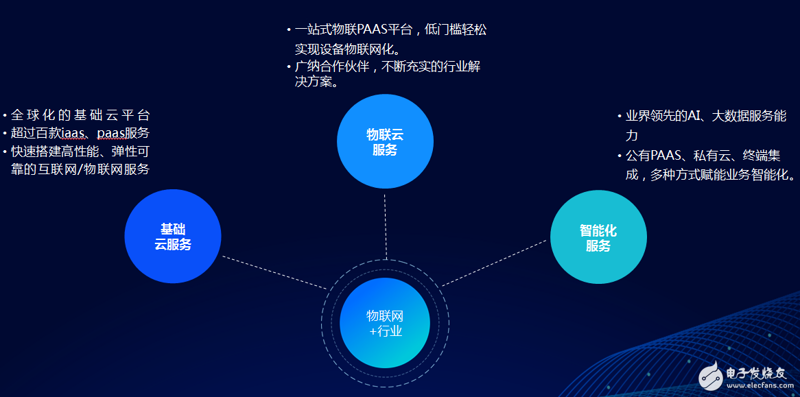 智能硬件定制：重塑未来科技体验