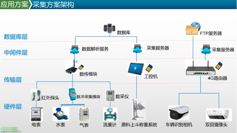 物联网解决方案：连接未来的生活方式