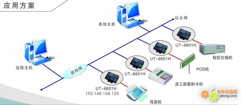 设备联网方案选购指南