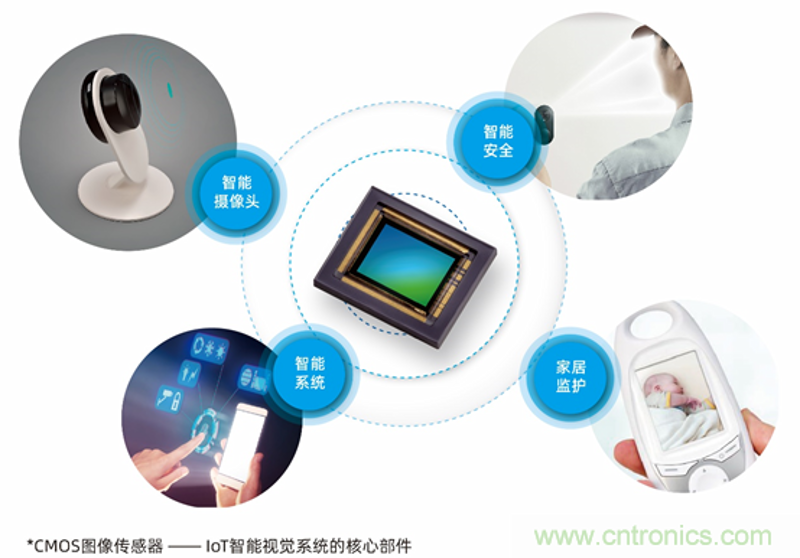 设备联网方案：构建未来智慧工厂