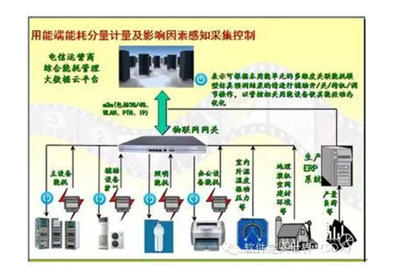 数据采集系统在智能制造行业的革新应用