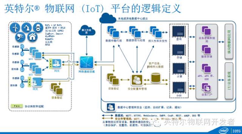 数据采集系统的崛起：行业新风向
