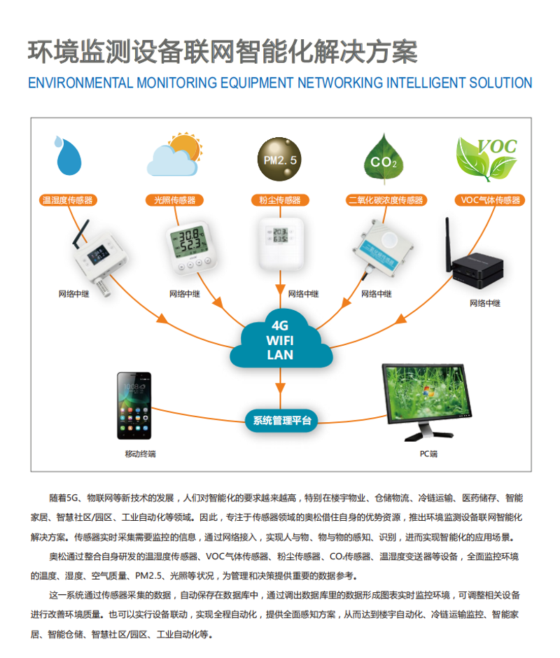 物联网平台开发：连接未来的新篇章