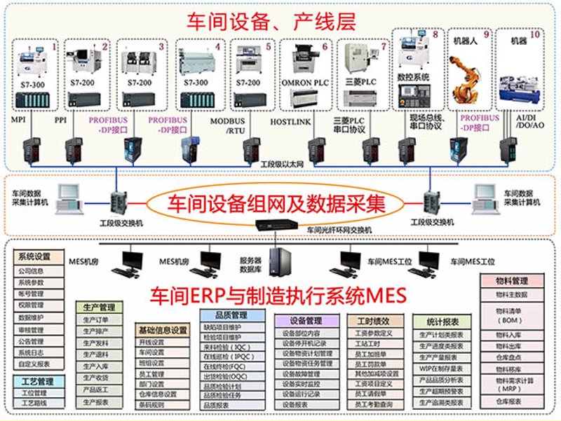 物联网解决方案引领产业变革