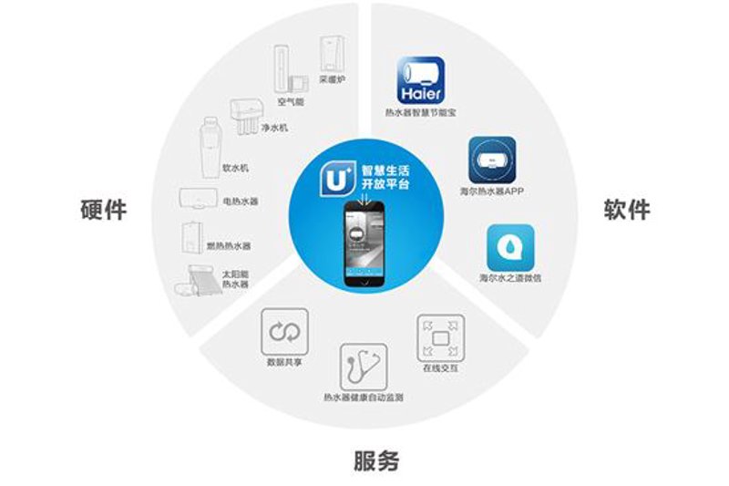 解析数据采集系统：为企业注入信息化生命力