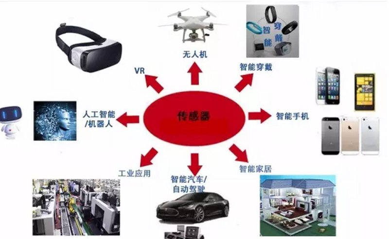 智能硬件定制：科技与个性的完美融合